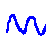 1d Wavelets Transform